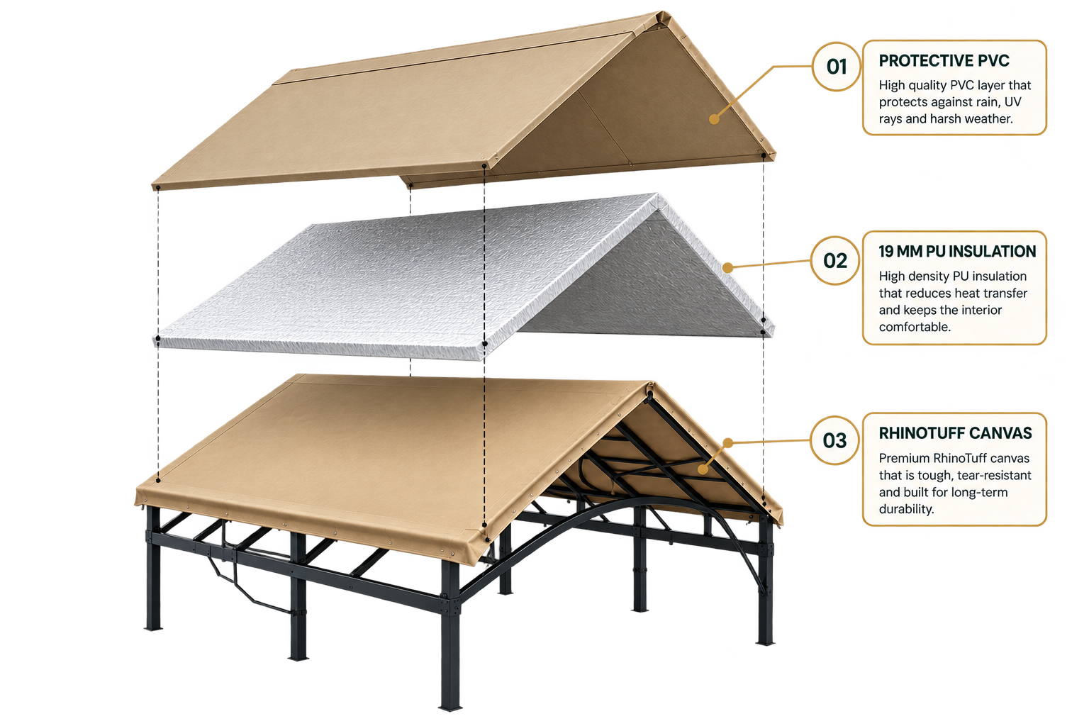 ZPODZ three-layer roof system