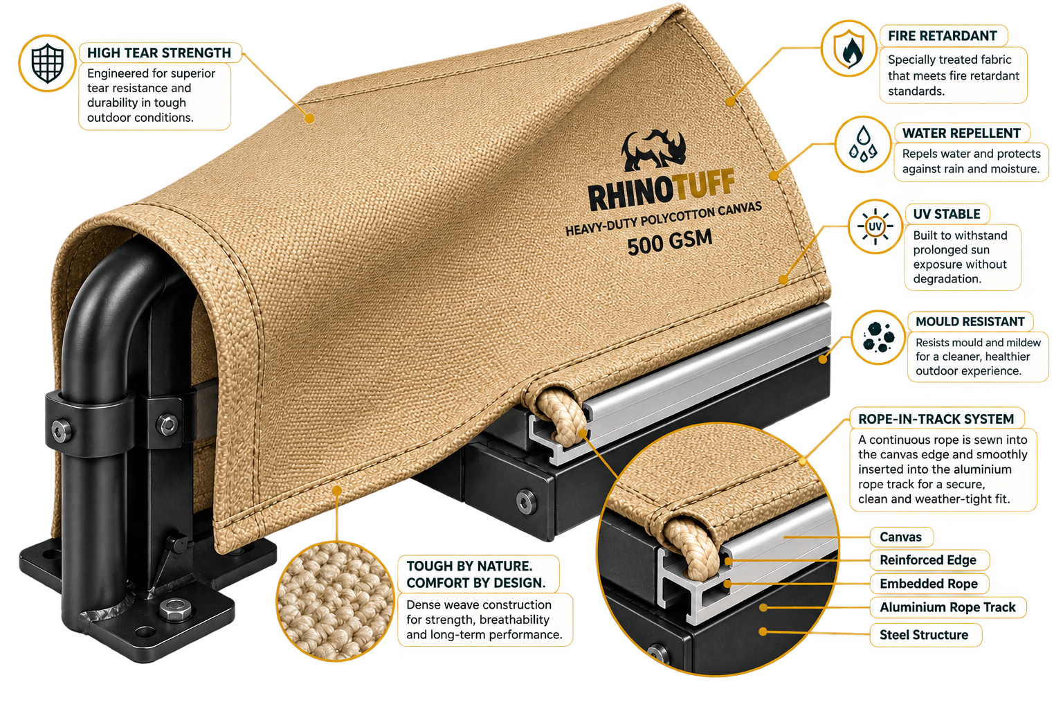 RhinoTuff Canvas System